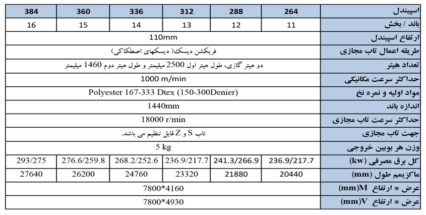 تکسچرایزینگ جینگ گانگ